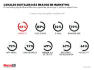 canales digitales usados marketing 187x140 1 Blog de Marketing online, Marketing Digital, Revista Mercadotecnia online