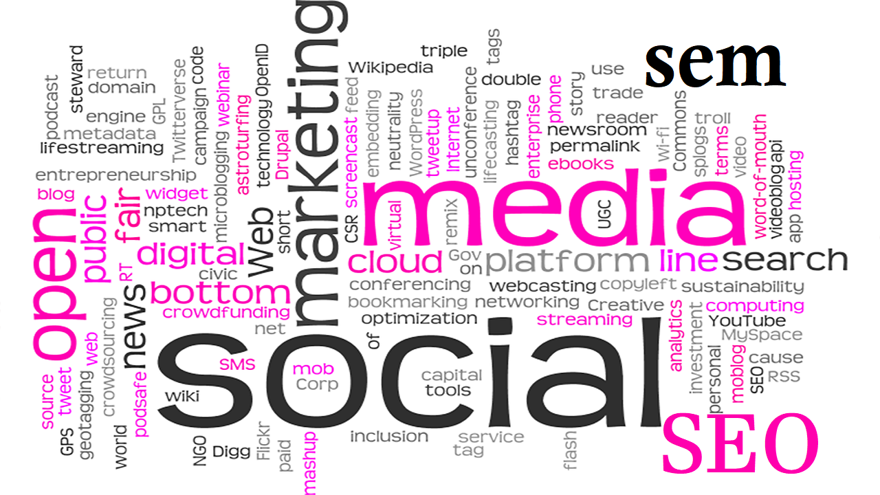 técnicas de posicionamiento web SEM